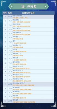 崩坏星穹铁道纯美的自助成就，星穹铁道全成就汇总插图1