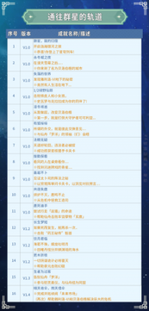 崩坏星穹铁道纯美的自助成就，星穹铁道全成就汇总插图3