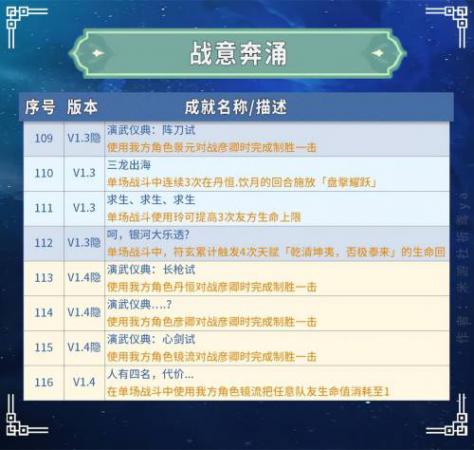崩坏星穹铁道纯美的自助成就，星穹铁道全成就汇总插图8