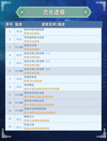 崩坏星穹铁道纯美的自助成就，星穹铁道全成就汇总插图10