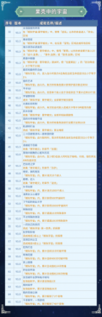 崩坏星穹铁道纯美的自助成就，星穹铁道全成就汇总插图12