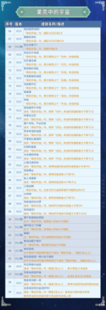 崩坏星穹铁道纯美的自助成就，星穹铁道全成就汇总插图13