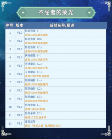 崩坏星穹铁道纯美的自助成就，星穹铁道全成就汇总插图15