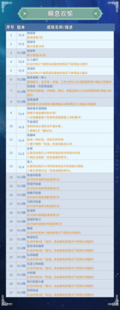 崩坏星穹铁道纯美的自助成就，星穹铁道全成就汇总插图17