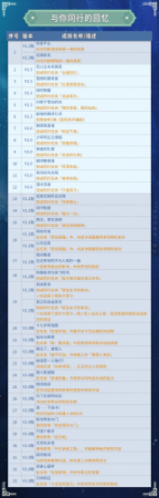 崩坏星穹铁道纯美的自助成就，星穹铁道全成就汇总插图21