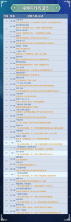 崩坏星穹铁道纯美的自助成就，星穹铁道全成就汇总插图22