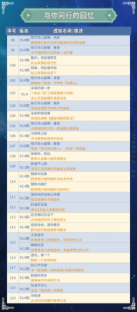 崩坏星穹铁道纯美的自助成就，星穹铁道全成就汇总插图24