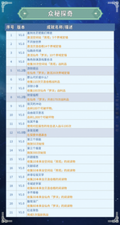 崩坏星穹铁道纯美的自助成就，星穹铁道全成就汇总插图25