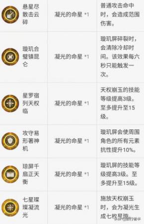 原神凝光值得培养吗，原神凝光如何培养插图3