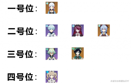 原神永冻队阵容怎么搭配，原神神里绫华永冻队配队攻略插图25