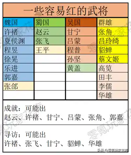 许褚刘备张飞阵容战法搭配(许褚配什么阵容)插图1