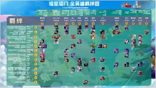 福星男刀搭配什么阵容(云顶之弈福星阵容都有谁)插图10