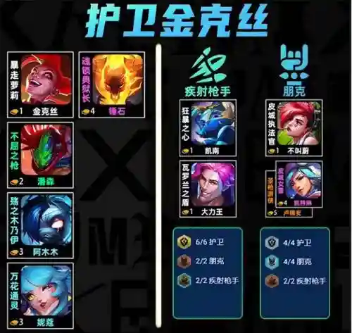 金克丝搭配啥阵容(金克丝主c的阵容)插图1