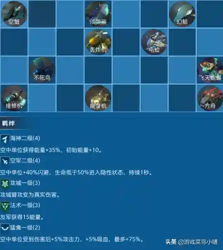 蜘蛛加海神阵容搭配图(灯神群三过关阵容)插图2