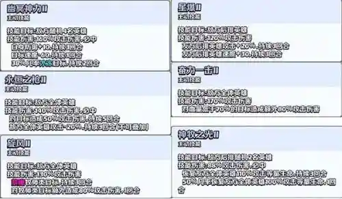 奇幻世界英雄主流阵容搭配(幻界之境最强阵容)插图1
