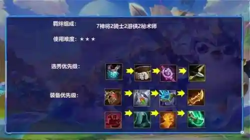 金骑士最强阵容搭配图(元气骑士公认最强角色)插图5