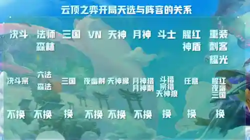 如何根据天选搭配阵容(什么阵容可以选瑶)插图6
