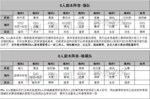 部落冲突对决阵容搭配表(部落冲突阵容推荐软件)插图7