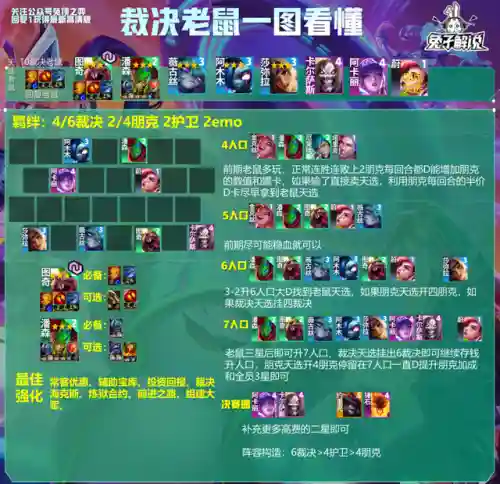 冷门老鼠阵容搭配推荐图(金铲铲老鼠主c阵容最新)插图2