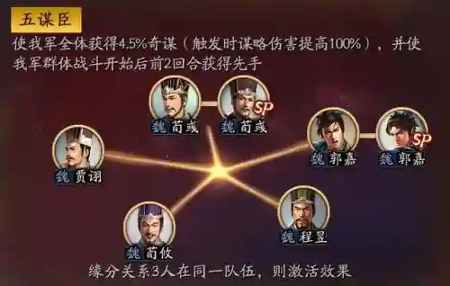 神将觉醒郭嘉阵容搭配推荐(神将三国阵容搭配表图)插图4