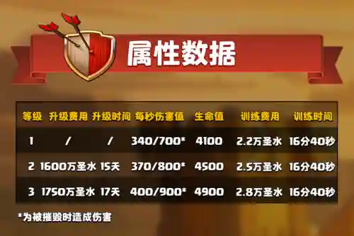 部落冲突龙骑士搭配阵容(部落冲突coc阵型)插图1