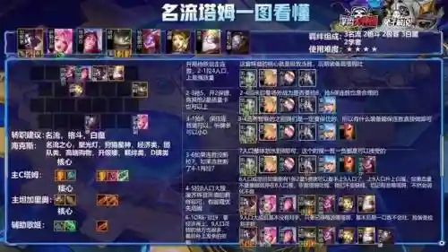 赏金塔姆怎么搭配阵容(赏金猎人阵容怎么运营)插图6