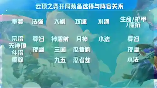 如何根据天选搭配阵容(什么阵容可以选瑶)插图5