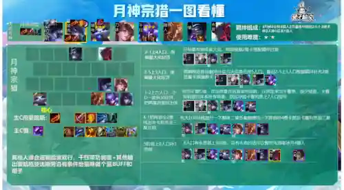 福星男刀搭配什么阵容(云顶之弈福星阵容都有谁)插图12