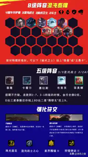 混沌战士阵容特效搭配推荐(大战魂阵容搭配攻略)插图10
