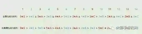 积分赛的阵容怎么搭配(最新火影积分赛阵容表)插图1