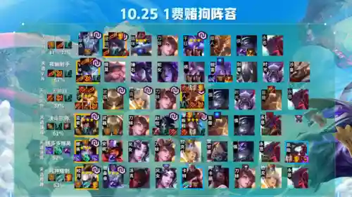 如何根据天选搭配阵容(什么阵容可以选瑶)插图7