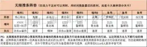 部落冲突对决阵容搭配表(部落冲突阵容推荐软件)插图6