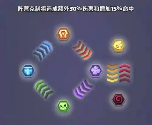 奇幻世界英雄主流阵容搭配(幻界之境最强阵容)插图16