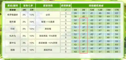 凤舞组合阵容搭配图(模拟战起舞的阵容搭配)插图2