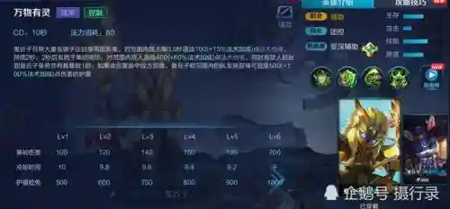 阵容如何搭配王者荣耀战队(王者荣耀组合阵容5人)插图4