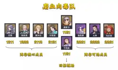 全民对决最恶心阵容搭配(最佳11人0氪最强阵容)插图2