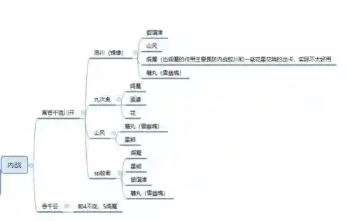 顶配老鼠阵容搭配攻略(三地鼠性格配招)插图2