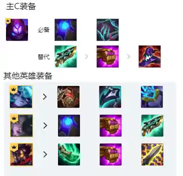 黑白魔搭配什么阵容最强(魔王伙伴最强阵容)插图2