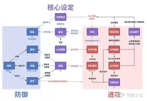 血源诅咒阵容搭配图片大全(血源诅咒后期最强流派)插图5