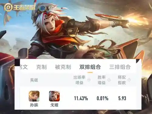 王者体系阵容搭配2人(王者荣耀体系阵容大全)插图2