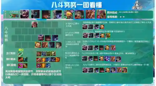 福星男刀搭配什么阵容(云顶之弈福星阵容都有谁)插图16