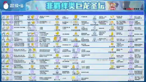 最强四龙阵容怎么搭配(4龙宫配什么组合好)插图5