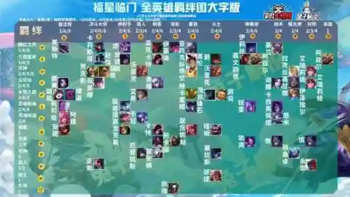 福星男刀搭配什么阵容(云顶之弈福星阵容都有谁)插图2