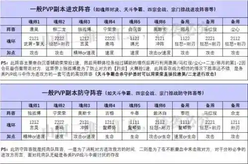 部落冲突对决阵容搭配表(部落冲突阵容推荐软件)插图5