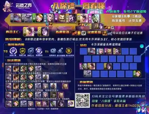 冠军保镖阵容怎么搭配的(咸鱼之王竞技场阵容搭配)插图1