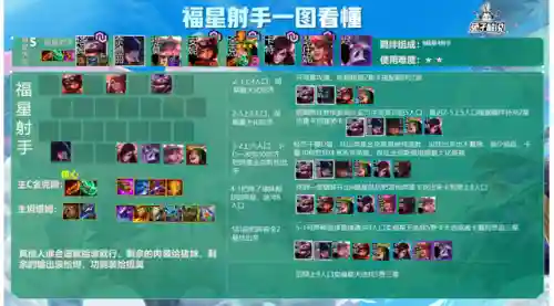 福星男刀搭配什么阵容(云顶之弈福星阵容都有谁)插图21