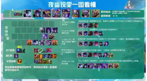 福星男刀搭配什么阵容(云顶之弈福星阵容都有谁)插图18