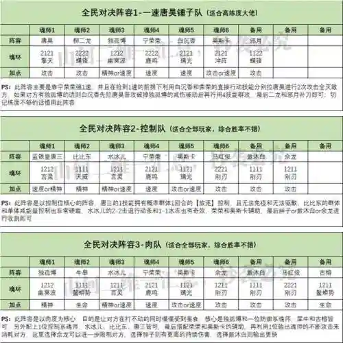 部落冲突对决阵容搭配表(部落冲突阵容推荐软件)插图4
