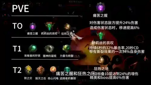 二星宝石阵容搭配图(宝石星阵)插图1