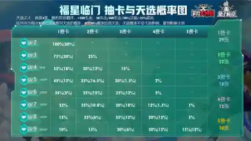 福星男刀搭配什么阵容(云顶之弈福星阵容都有谁)插图9